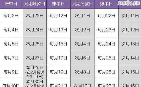 '1号信用卡还款日、前一天刷卡什么时候还最合适？'