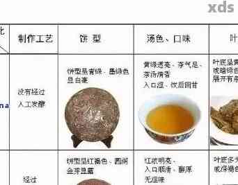 普洱茶的茶饼保质期、开启方法、分类(生茶或熟茶)、价格及饮用方式。