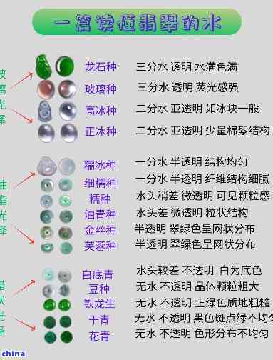 翡翠的种水八个等级怎么区分