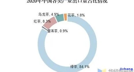 新中国普洱茶出口量位居全球首位，展现越品质与文化影响力