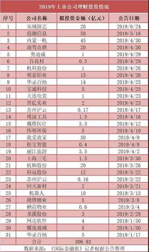 中国逾期贷款人数统计：金融风险与政策调整的影响