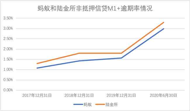 中国逾期贷款人数统计：金融风险与政策调整的影响