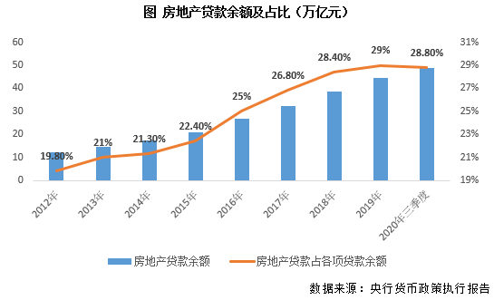 中国逾期贷款人数统计：金融风险与政策调整的影响