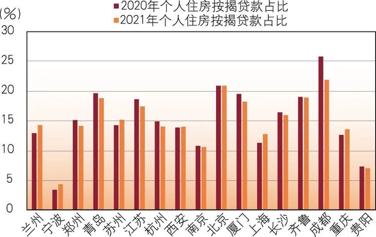 2021中国有多少人逾期贷款，目前中国有多少人逾期，2020中国逾期欠款人数。