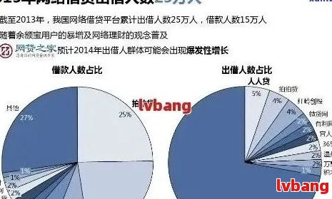 中国个人债务违约率研究：逾期人数、原因与解决方案