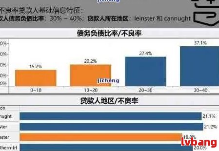 中国个人债务违约率研究：逾期人数、原因与解决方案