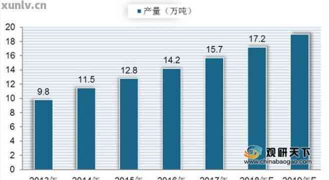 探究沧海普洱生茶价格：影响因素与市场趋势分析