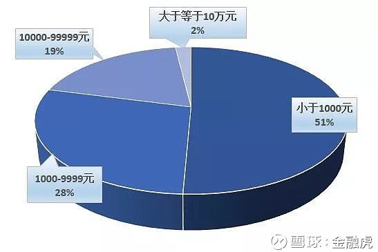 为什么网商贷独占鳌头，借呗为何缺席：深度解析电商金融产品差异