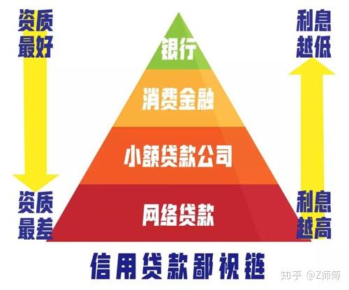 为什么网商贷独占鳌头，借呗为何缺席：深度解析电商金融产品差异