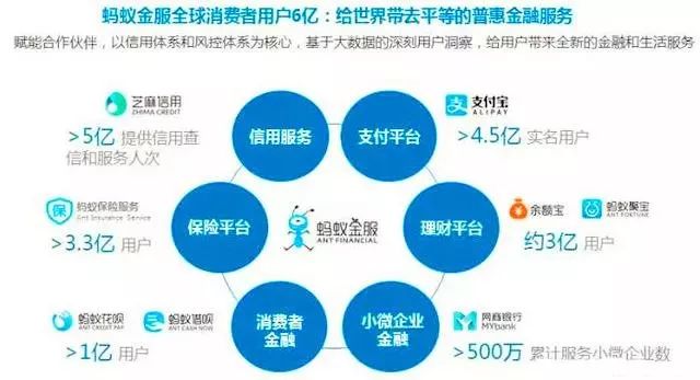 为什么网商贷独占鳌头，借呗为何缺席：深度解析电商金融产品差异