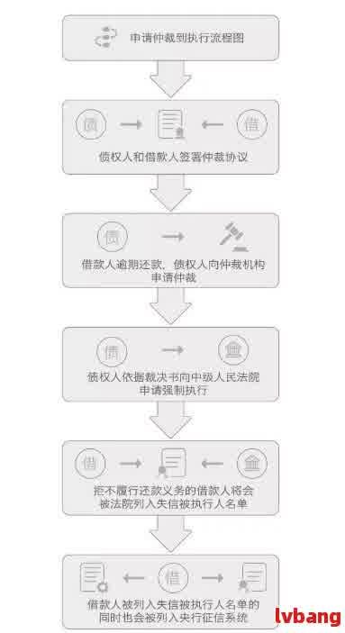 网捷贷逾期立案时间及相关处理流程全面解析：逾期多久会被立案？如何应对？