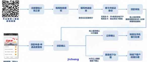 如何在民泰心乐卡上进行更低还款操作？详细了解步骤与注意事项！