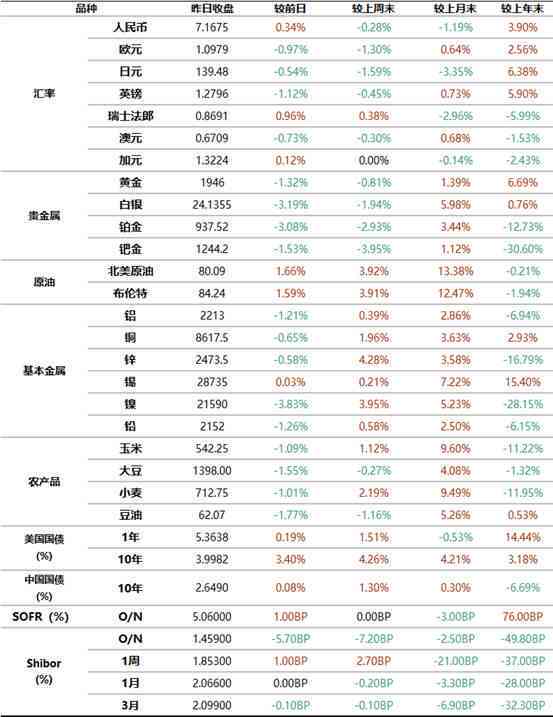 美元债逾期的全面解决指南：原因、影响、应对策略及案例分析