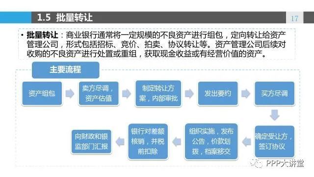 美元欠款处理方法：有效策略全解析