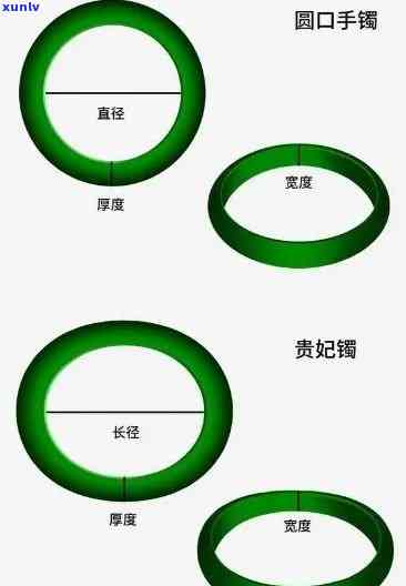 翡翠手镯圆条：尺寸、标准与选择指南