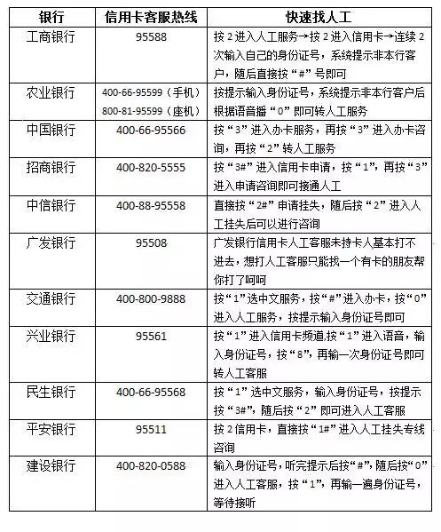 新信用卡逾期利息计算方法详解，从此不再被高额利息困扰！