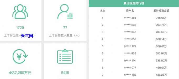 新信用卡逾期利息计算方法详解，从此不再被高额利息困扰！