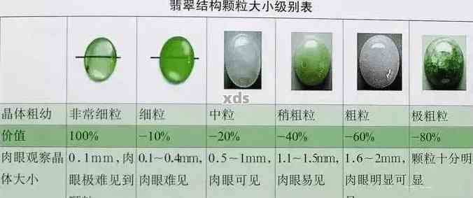 翡翠圆条12:尺寸选择与适合度的全面探讨