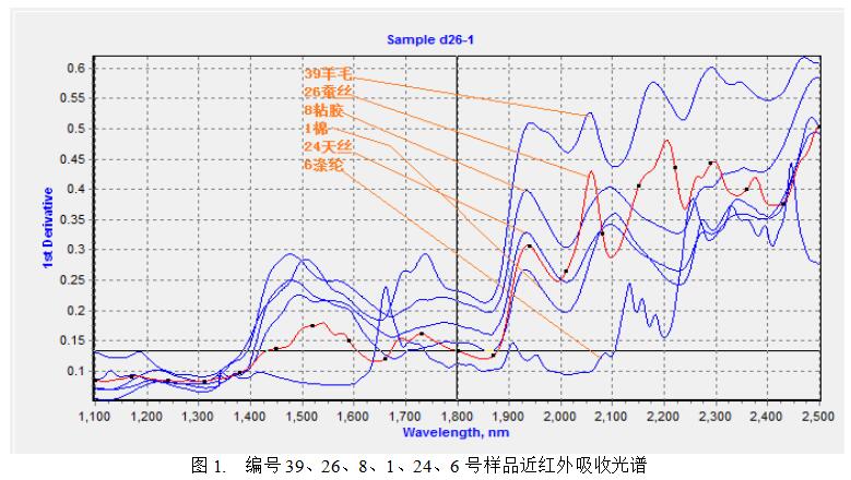 和田玉的光谱特征与红外吸收：光谱仪检测报告对比分析