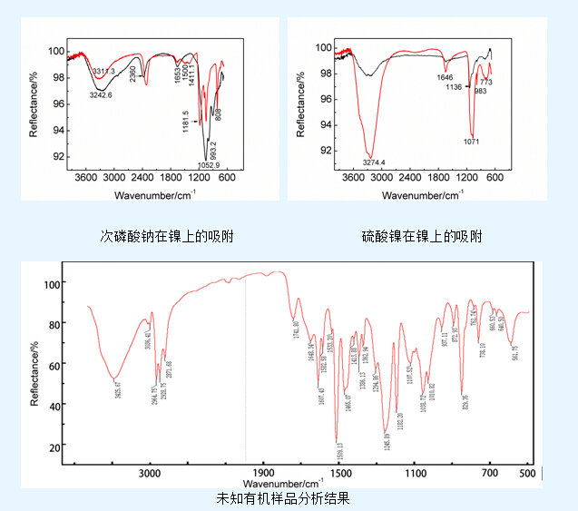 和田玉的光谱特征与红外吸收：光谱仪检测报告对比分析