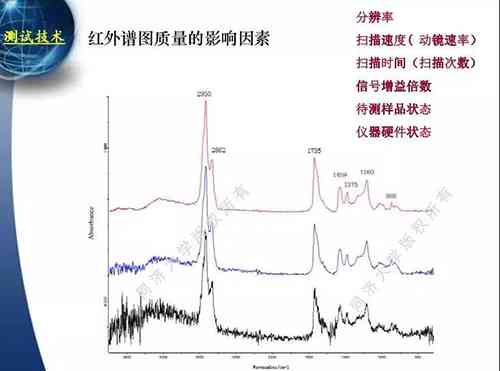 和田玉光谱特征分析及其红外吸收特性研究