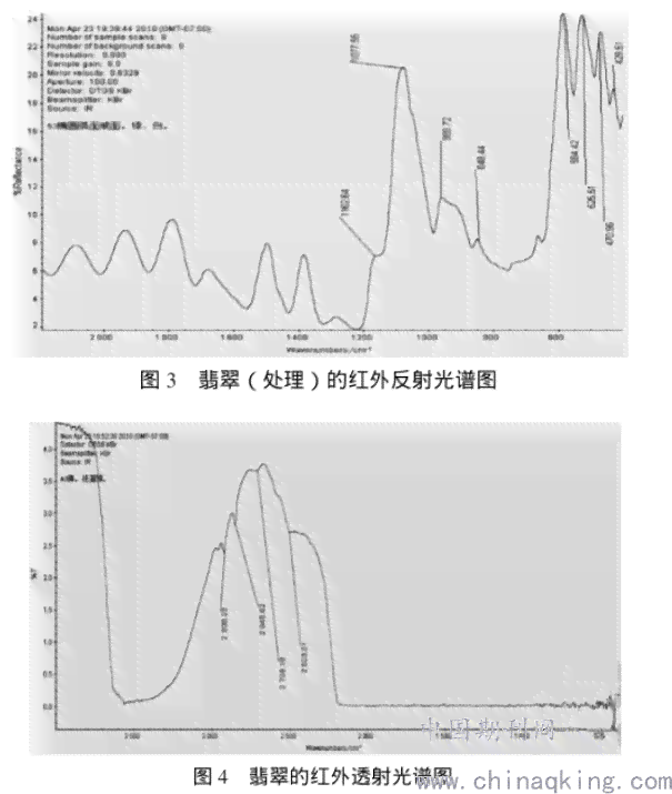 和田玉光谱特征分析及其红外吸收特性研究