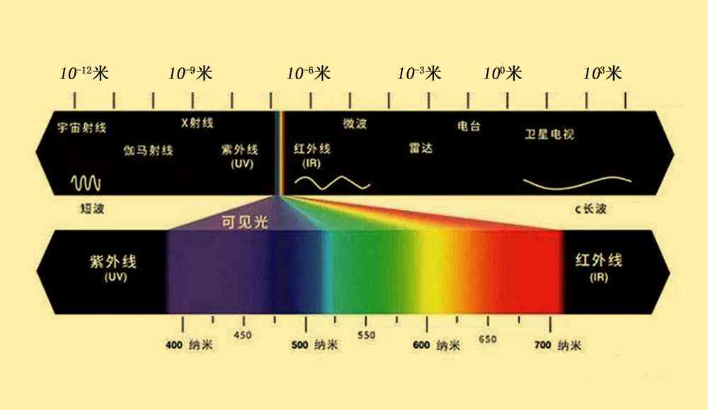 分光镜看和田玉籽料光谱特征