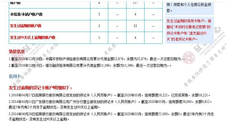 信用卡逾期一星期的后果及解决方法，会影响个人信用记录吗？