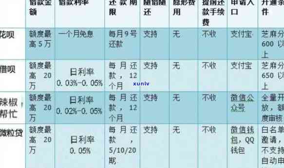 借呗预期一天上吗？会有影响吗？