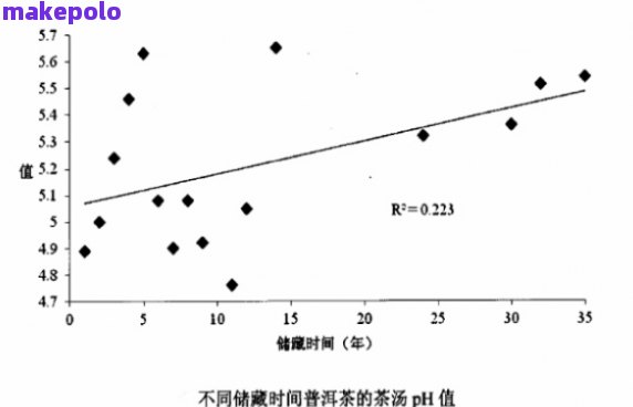 普洱茶菌群转化率计算方法：如何快速掌握？