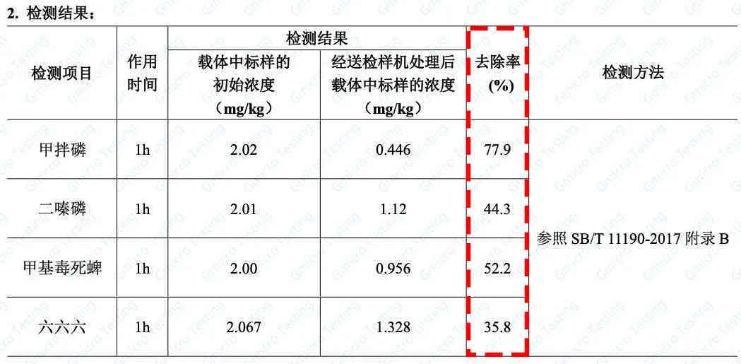 普洱茶中微生物含量分析：一项全面的细菌检测报告