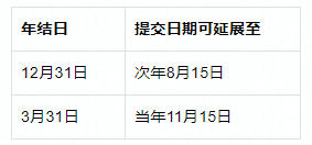 公司报税逾期一天的后果与解决办法：全面指南助您应对税务问题