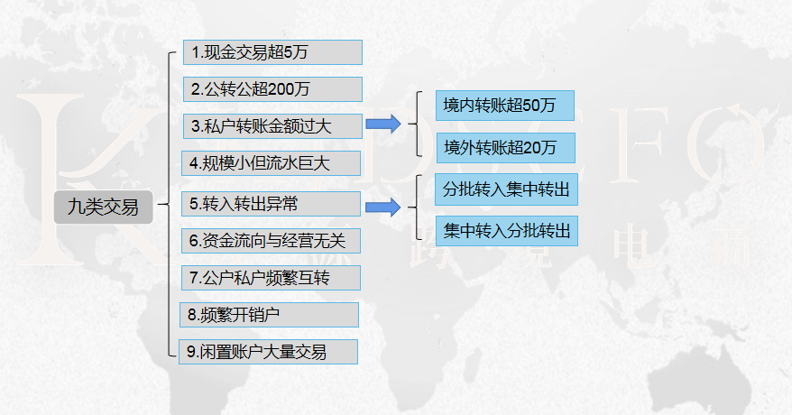 税务合规风险：公司报税逾期的紧急处理策略