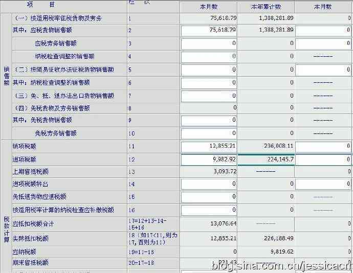 公司报税逾期一天的影响及解决方案：如何避免类似问题发生？