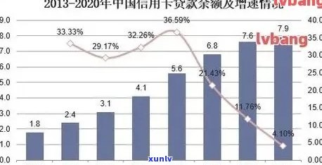 '2020年逾期人数有多少：从增长到实际数量，看     相'