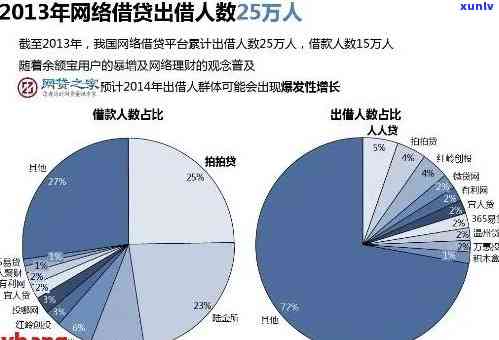 '2020年逾期人数有多少：从增长到实际数量，看     相'