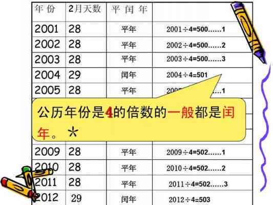 2023年全年天数预测：闰年特征、每月天数和节假日