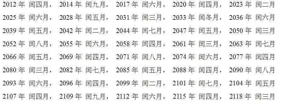 2023年全年天数预测：闰年特征、每月天数和节假日