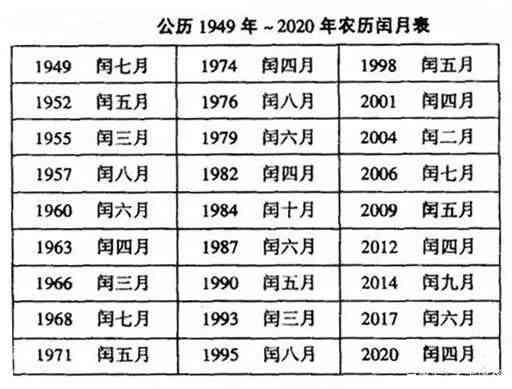 2023年全年天数预测：闰年特征、每月天数和节假日