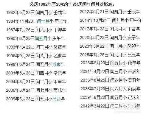 2023年全年天数预测：闰年特征、每月天数和节假日