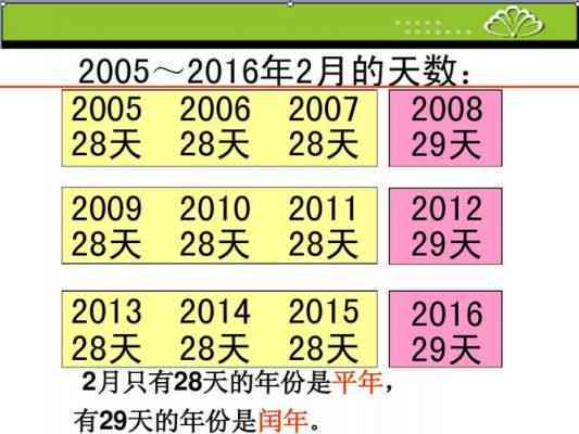 2023年全年天数预测：闰年特征、每月天数和节假日