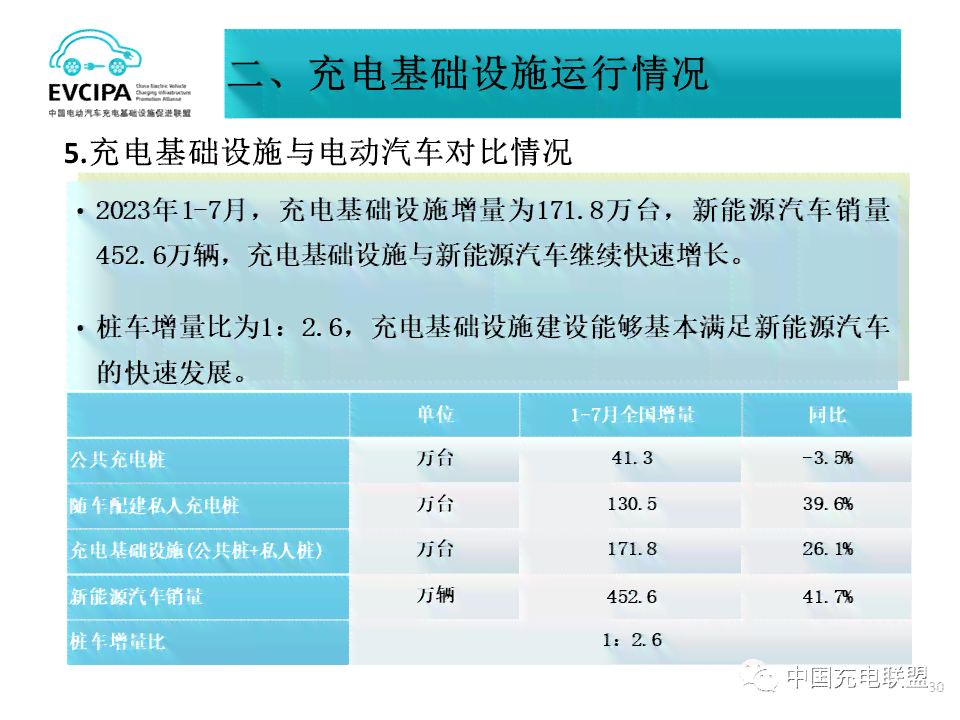 2023年有多少7月有多少负责逾期