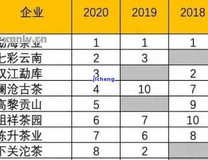 全面了解醉春秋普洱茶价格：年份、等级、产地等多方面解析与比较