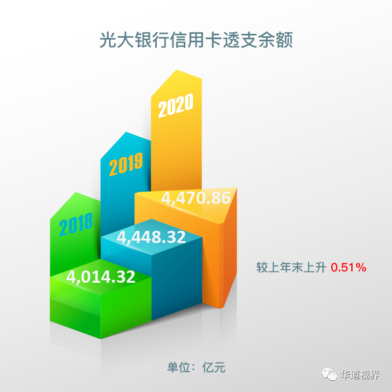 光大信用卡4万分24期每月还款计算：利息、总额与实际支付金额全解析