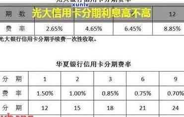 光大信用卡4万分24期每月还款计算：利息、总额与实际支付金额全解析