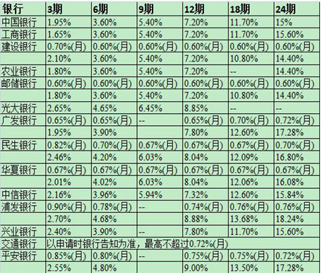 光大信用卡4万分24期每月还款计算：利息、总额与实际支付金额全解析