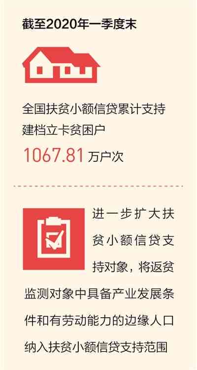 小额信贷到期未还款，是否可以申请续贷？如何操作？