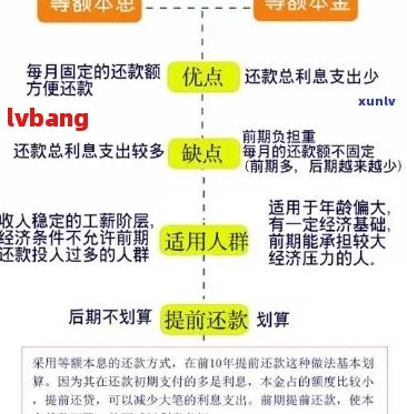 理解还款提醒：其定义、用途及常见误区