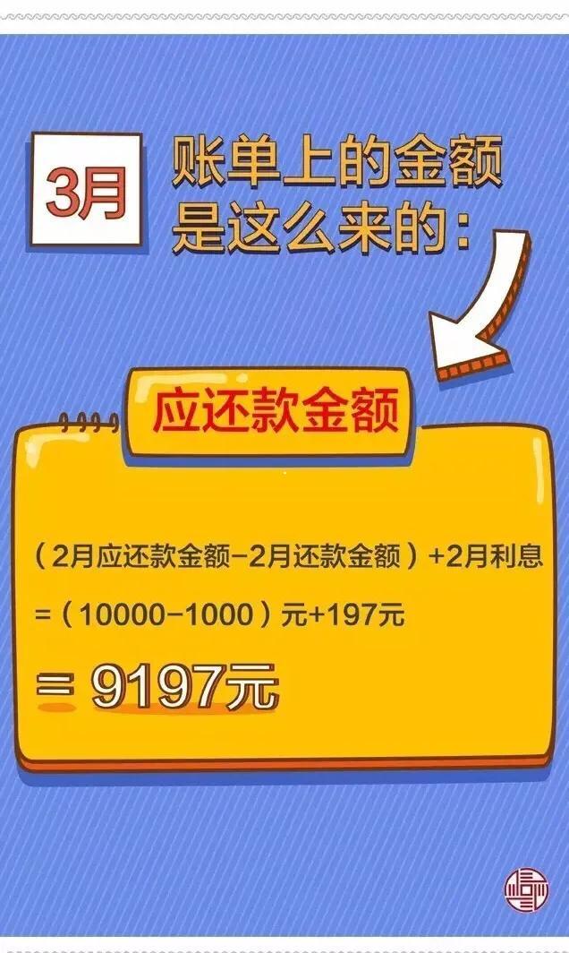 还款日与还款提醒日：它们之间的区别是什么？如何正确计算和应对？