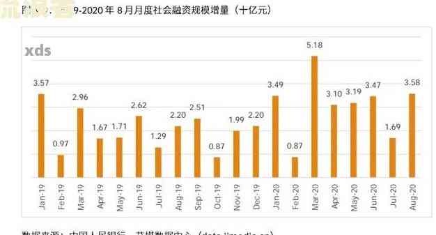 中国有多少人逾期了贷款？2021年，这一数据是多少？